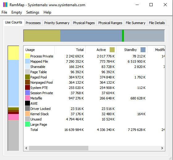 RamMap